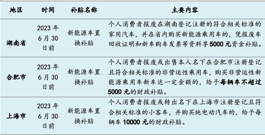 东莞东城汽车抵押贷款选择正规机构的三大理由(东莞东城区汽车抵押)